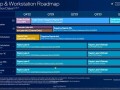 Intel 12/13代Core处理器被迫长寿：下一代2024年才有！